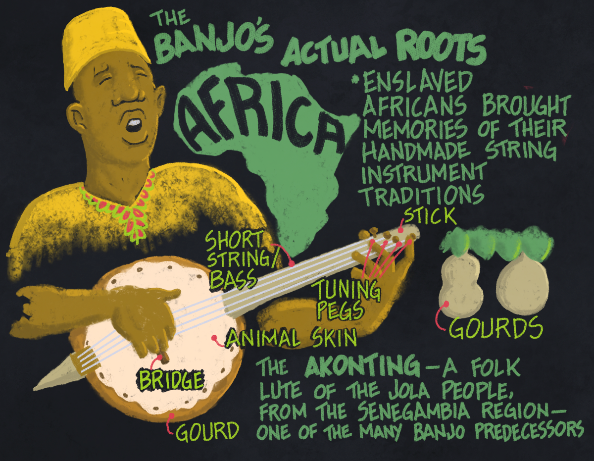 The Roots of the Banjo Exhibits